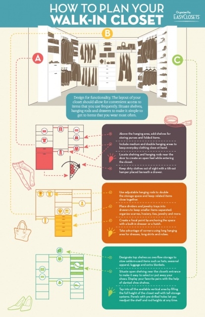 Best Walk In Closet Layout Pics
