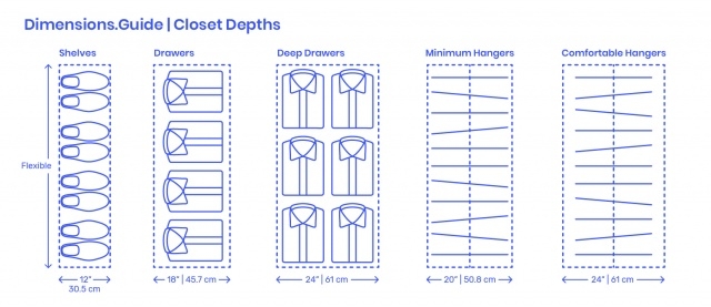 Best Walk In Closet Width Picture