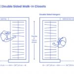 Easy Standard Walk In Closet Size Image