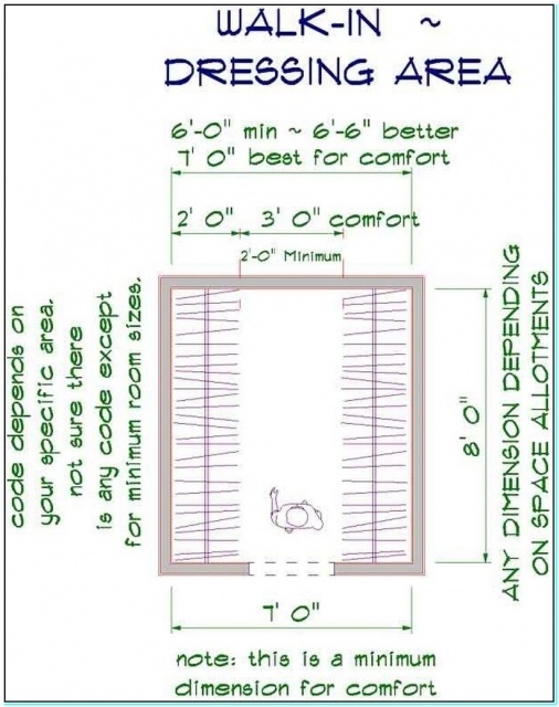 Fascinating Walk In Closet Measurements Image