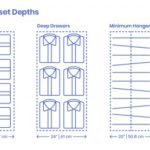 Fascinating Walk In Closet Size Photos