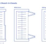 Inspiring Walk In Closet Size Photos