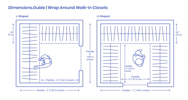 Top Minimum Walk In Closet Size Pic