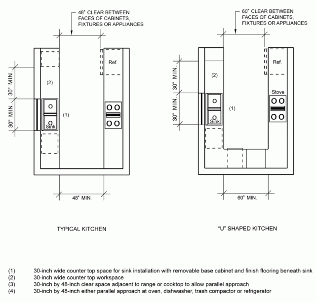 Top Minimum Walk In Closet Size Pictures