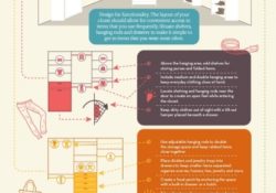 Top Walk In Closet Layout Plans Photo