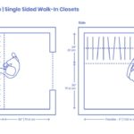 Unique Walk In Closet Width Images