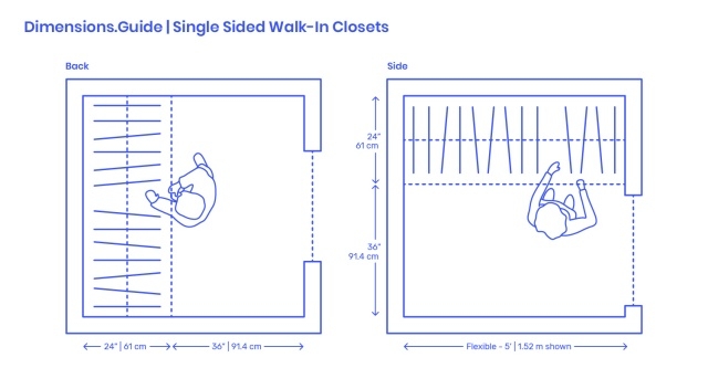 Unique Walk In Closet Width Images